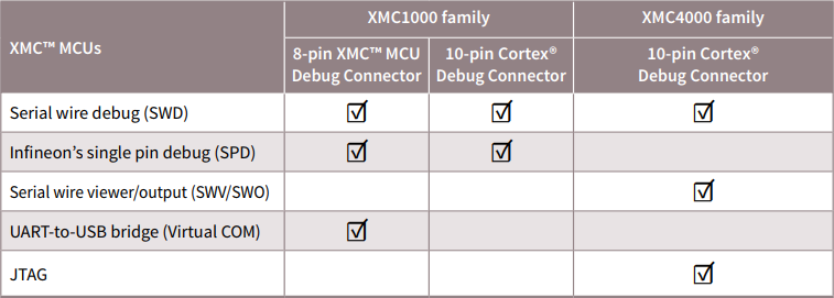 Infineon Technologies KIT_XMC_LINK_SEGGER_V1 Isolated Debug Probe