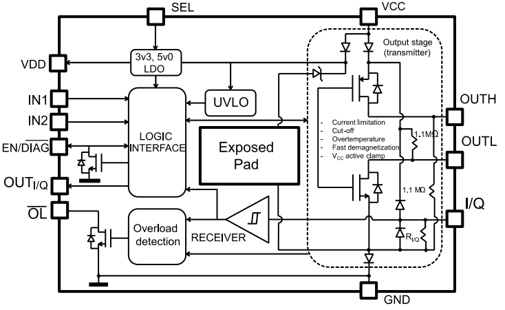 STMicroelectronics L6362A IO-Link Communication Transceiver Device IC