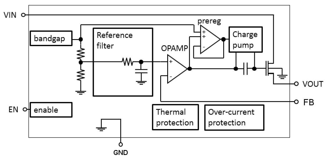 Block Diagram - STMicroelectronics LD59100 Ultralow Dropout Regulator