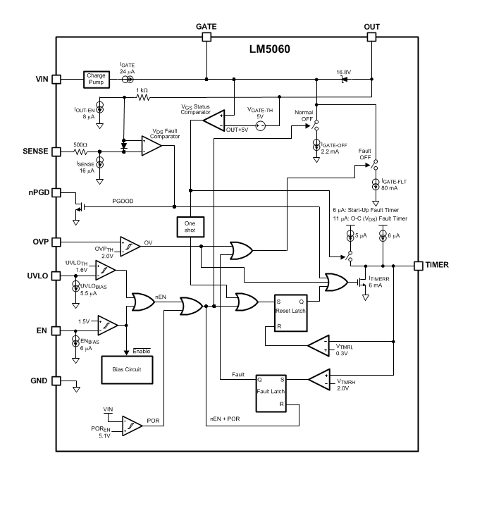 Block Diagram - Texas Instruments LM5060 High-Side Protection Controllers