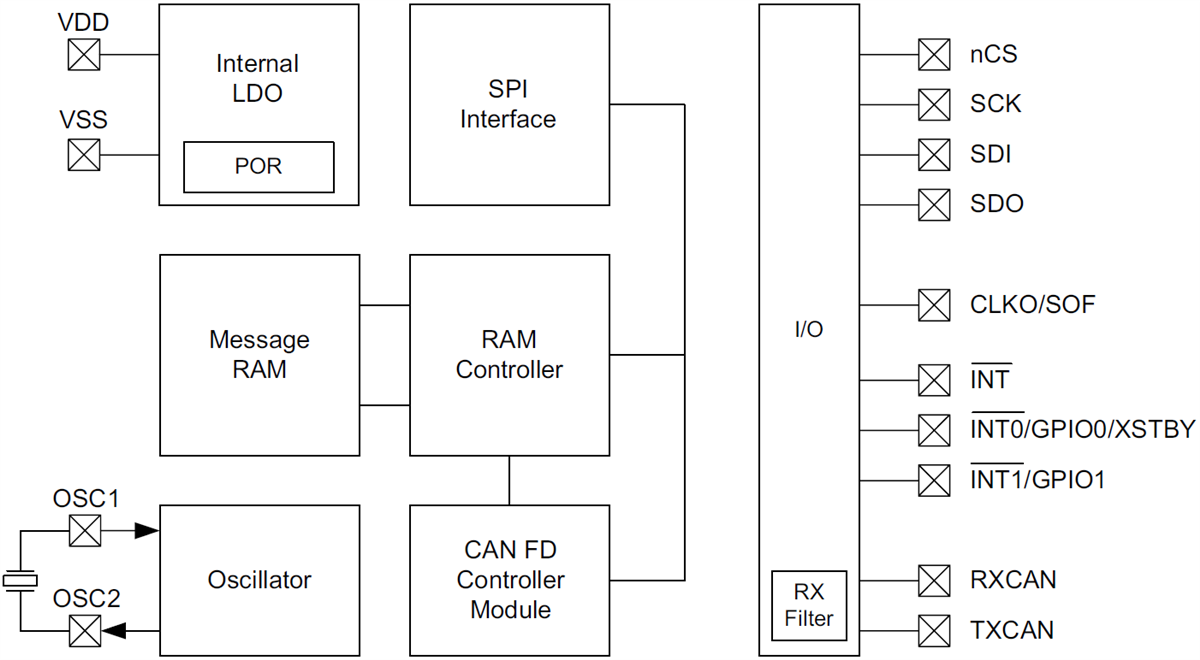 Block Diagram - Microchip Technology MCP2517FD External CAN FD Controller