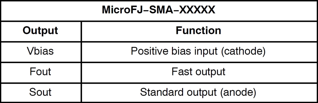 Chart - onsemi MicroFJ−SMA Biasing Board
