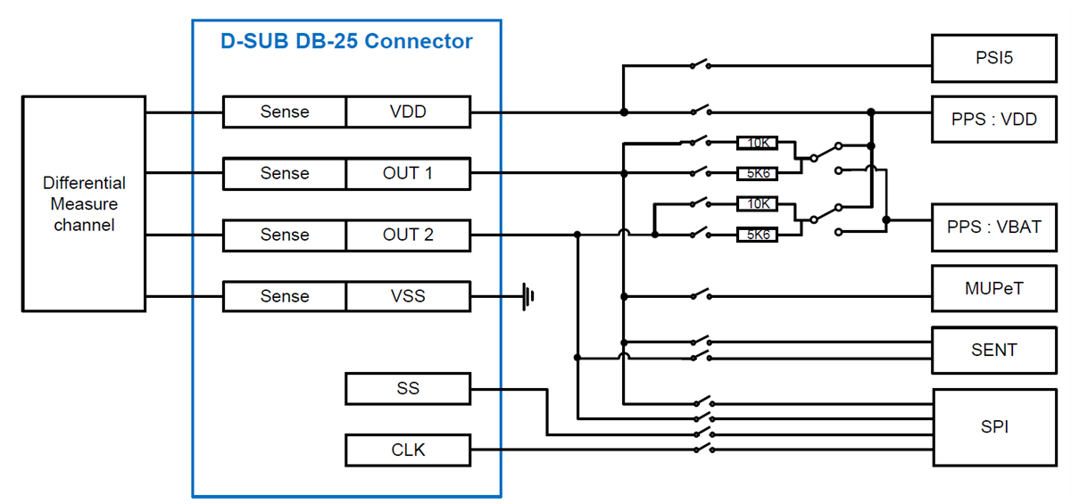 Block Diagram - Melexis PTC04-DB-HALL06 Daughter Board