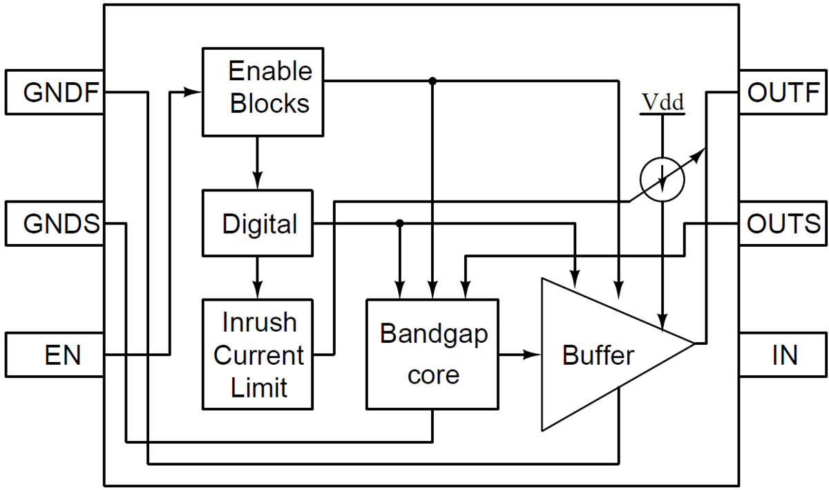 Block Diagram - Texas Instruments REF34xx/REF34xx-Q1 Low-Power Voltage References