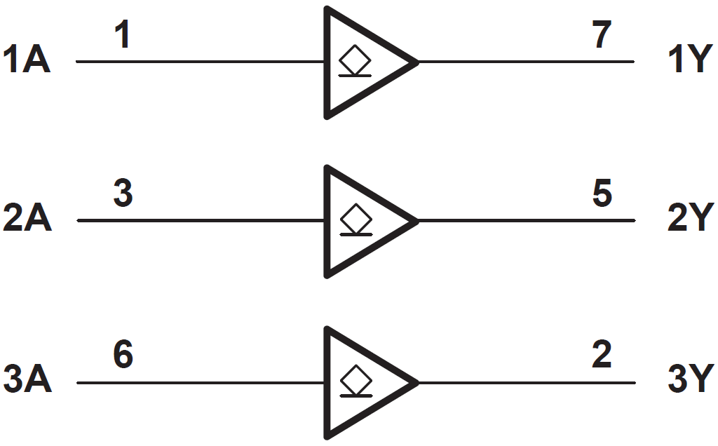 Block Diagram - Texas Instruments SN74LVC3G07/SN74LVC3G07-Q1 Triple Buffer/Driver