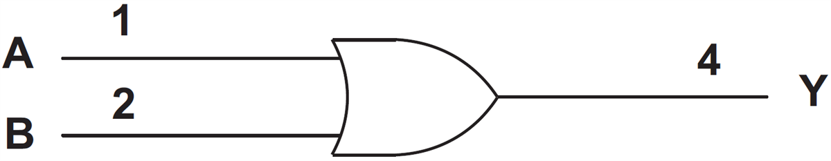 Block Diagram - Texas Instruments SN74LV1T32/SN74LV1T32-Q1 Logic Level Shifter
