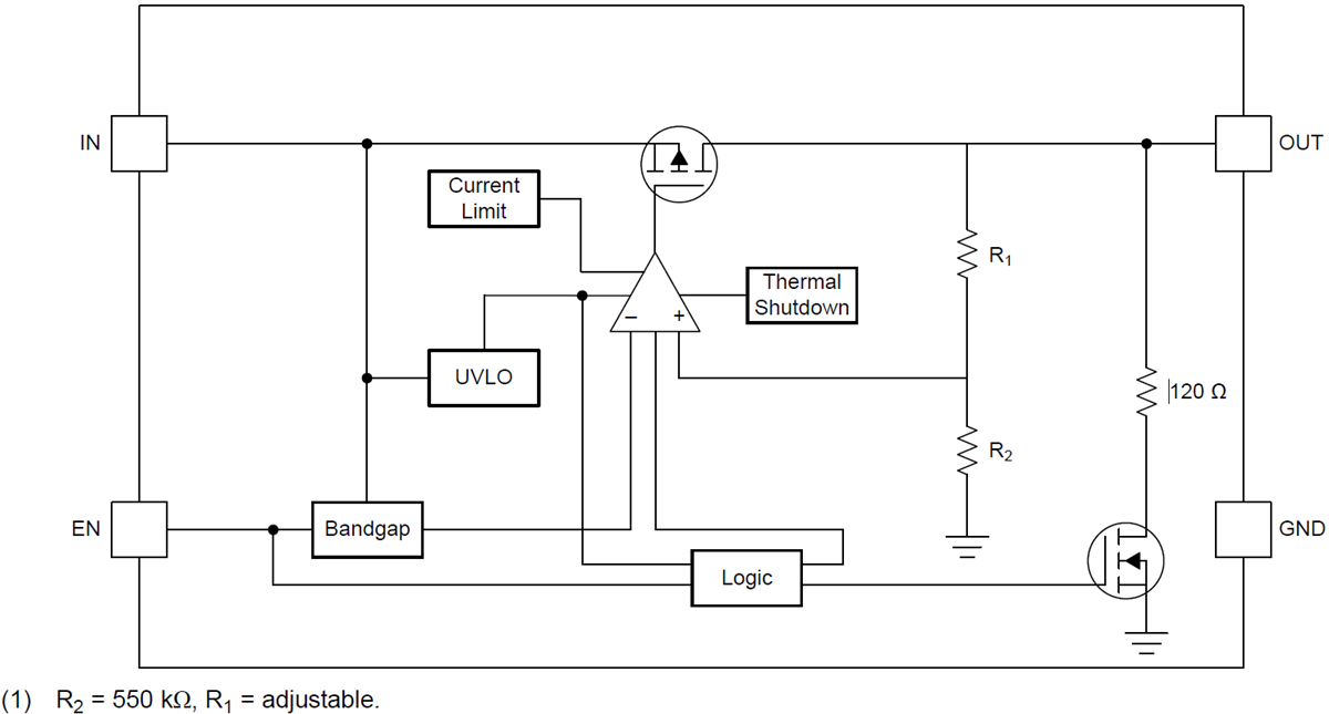 Diagrama de bloques - Texas Instruments Regulador de baja tensión de desconexión (LDO) TLV757P