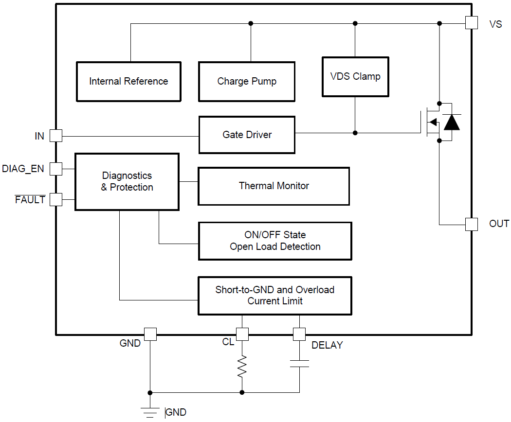 Block Diagram - Texas Instruments TPS1H200A-Q1 Smart High-Side Switch