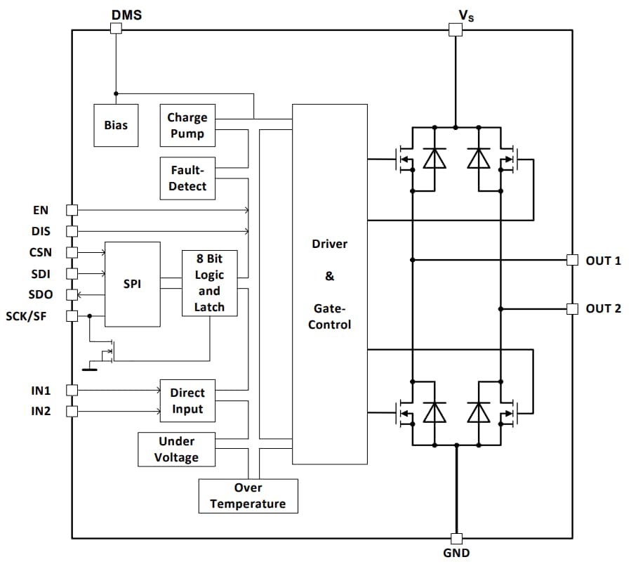 Block Diagram - Infineon Technologies TLE7209-3R 7A H-Bridge for DC-Motor Applications