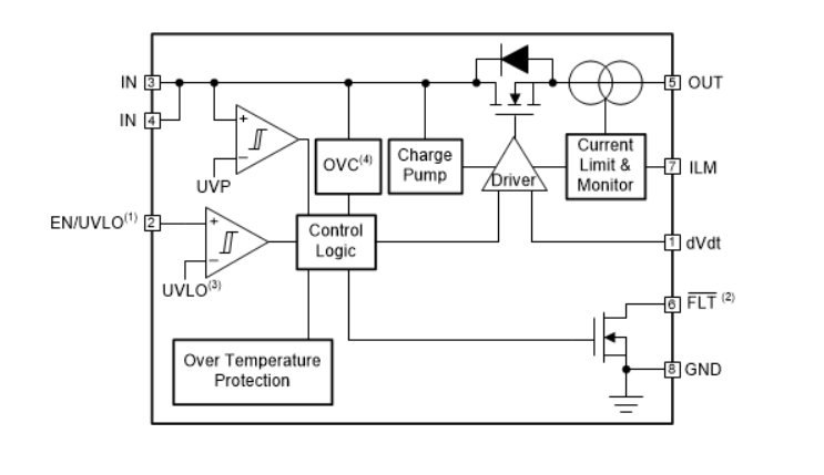 Diagrama de bloques - Texas Instruments TPS2595 fusibles eFuses de 12 V