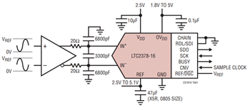Application Circuit Diagram - Analog Devices Inc. LTC2378 Low Power SAR ADCs