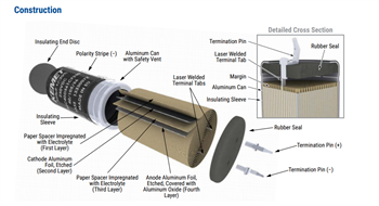 KEMET High-Reliability Snap-In Electrolytic Capacitors