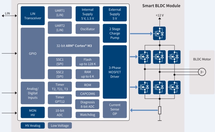 Block Diagram - Infineon Technologies TLE987x 3-Phase Motor/Relay Driver ICs