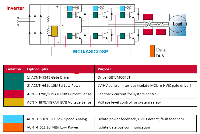 Application Circuit Diagram - Broadcom ACNT-H87x Voltage Sensors