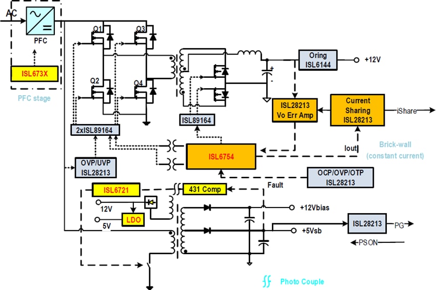 Renesas Electronics ISLACDC750WEVKIT1Z Evaluation Kit