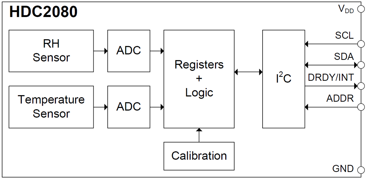Block Diagram - Texas Instruments HDC2080 Humidity & Temperature Digital Sensor