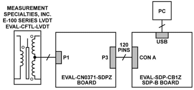 Block Diagram - Analog Devices Inc. EVAL-CN0371-SDPZ Circuit Evaluation Board