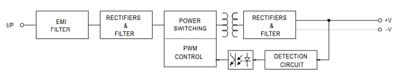 Block Diagram - MEAN WELL IRM-60 60W AC-DC Power Supply Modules