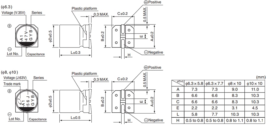 Nichicon GYB Capacitors