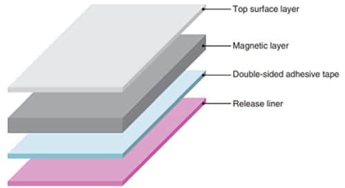 TDK Flexield Noise Suppression Sheets