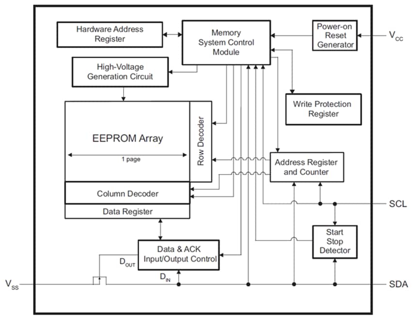 Block Diagram - Microchip Technology 24CW I2C Serial EEPROMs