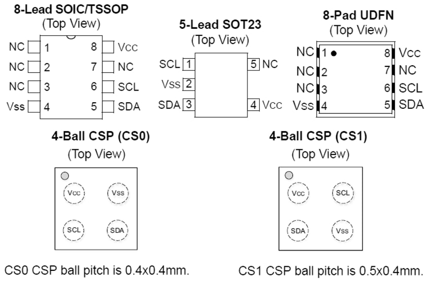 Block Diagram - Microchip Technology 24CW I2C Serial EEPROMs