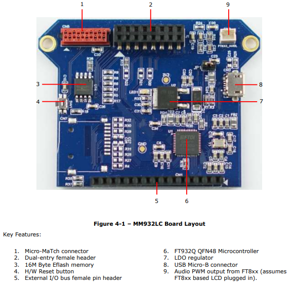 Bridgetek MM932LC Development Module