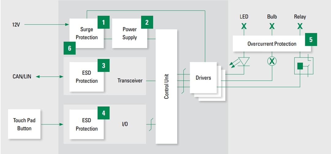 Littelfuse Inside-Cabin Lighting Solutions