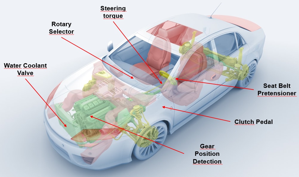 TDK HAL188x Programmable Linear Hall-Effect Sensors