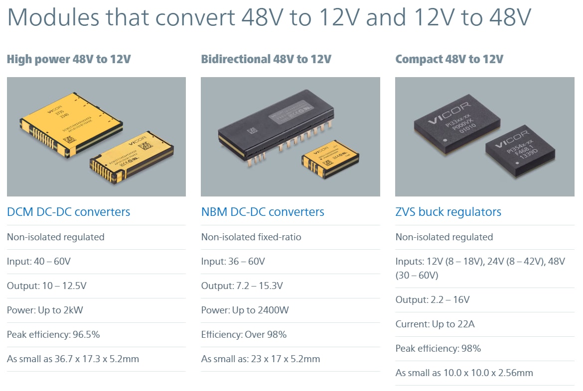 Vicor 48V Products