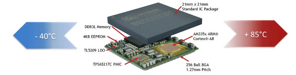 Octavo Systems OSD335x-SM Family of System-In-Package Devices