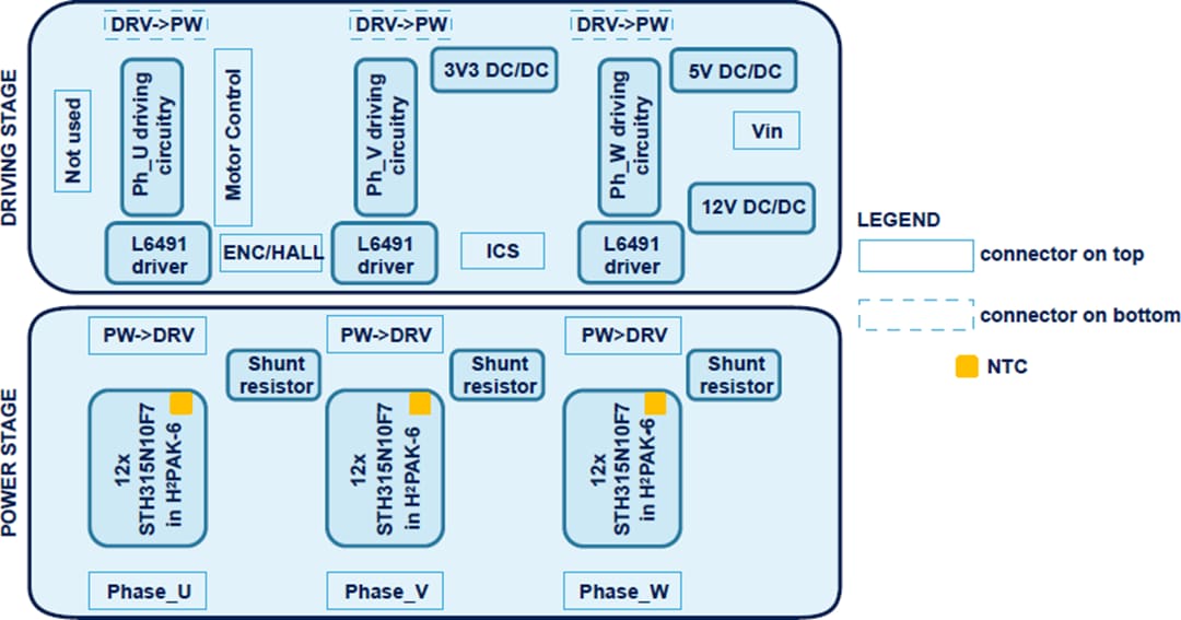 Block Diagram - STMicroelectronics STEVAL-CTM009V1  STripFET  Evaluation Kit