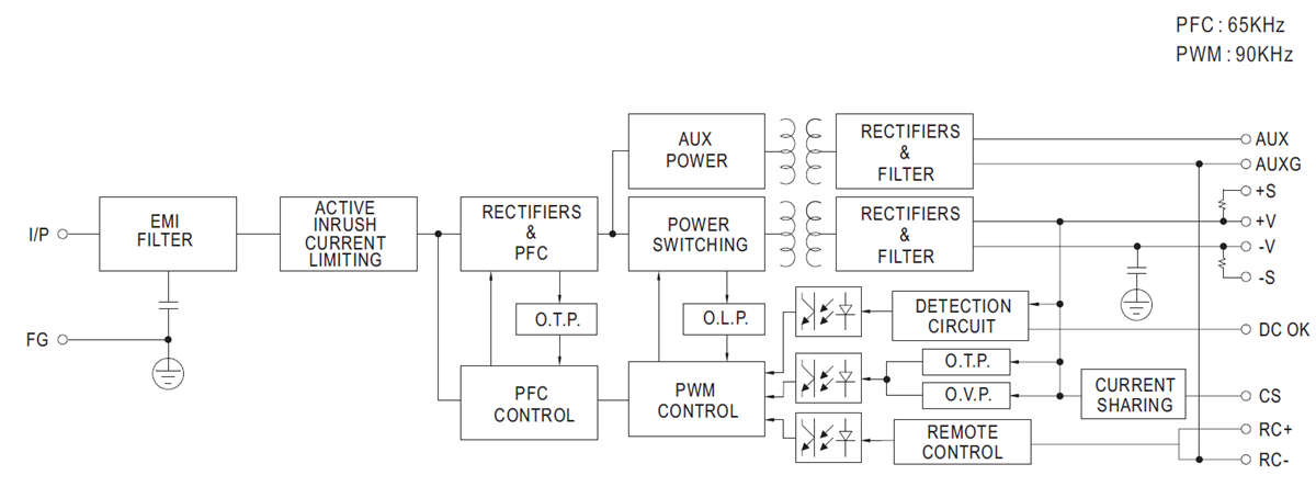 Block Diagram - MEAN WELL HRPG-1000 1000W Single-Output AC-DC Power Supplies