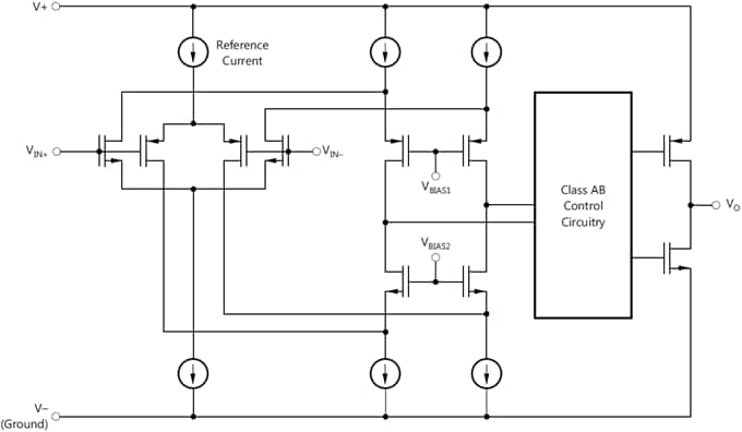 Block Diagram - Texas Instruments TLV906x/TLV906x-Q1 Low Voltage Op Amps