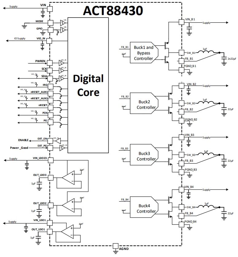 Block Diagram - Qorvo ACT88430 Advanced Power Management Unit