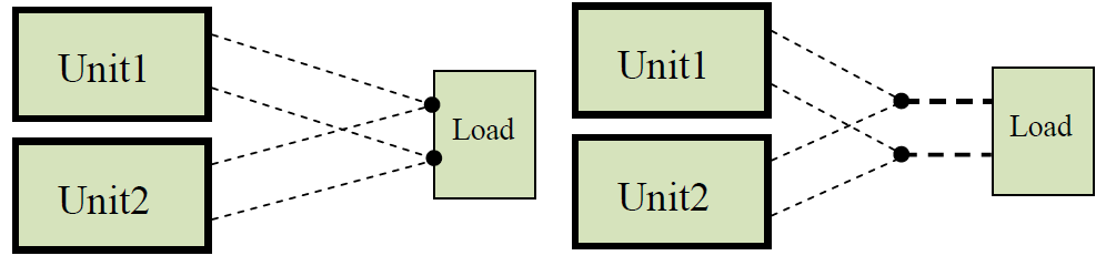 Block Diagram - Delta Electronics B62SR Encapsulated DC/DC Converters