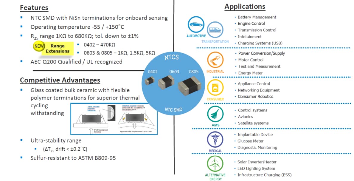 Vishay NTHS Series NTC Thermistors