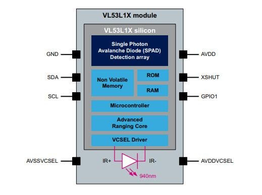 Block Diagram - STMicroelectronics VL53L1X Time-of-Flight Proximity Sensor