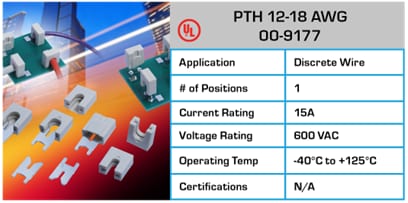 Chart - KYOCERA AVX Wire-To-Board Connectors
