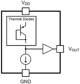 Block Diagram - Texas Instruments TMP23x/TMP23x-Q1 Analog Output Temperature Sensors