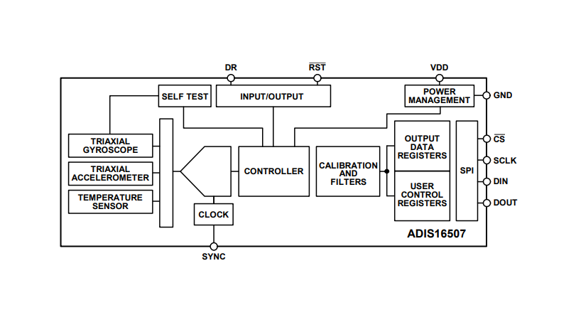 Block Diagram - Analog Devices Inc. ADIS16507 Precision Miniature MEMS IMU