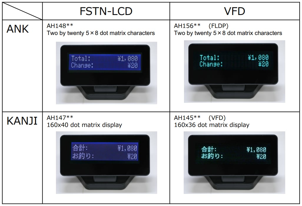 Chart - Futaba AH Series Slim Design Display Modules