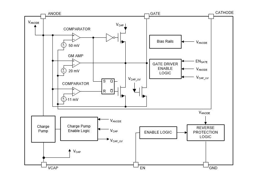 Block Diagram - Texas Instruments LM74700-EP/LM74700-Q1 Ideal Diode Controllers