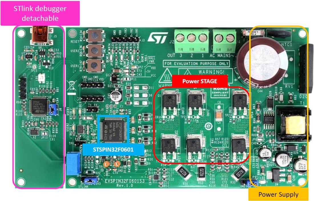 Chart - STMicroelectronics EVSPIN32F0601S3 Evaluation Board