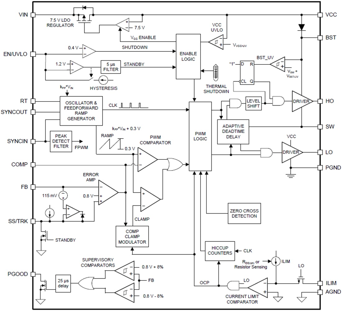 Block Diagram - Texas Instruments LM5146/LM5146-Q1 100V Synchronous Buck Controllers