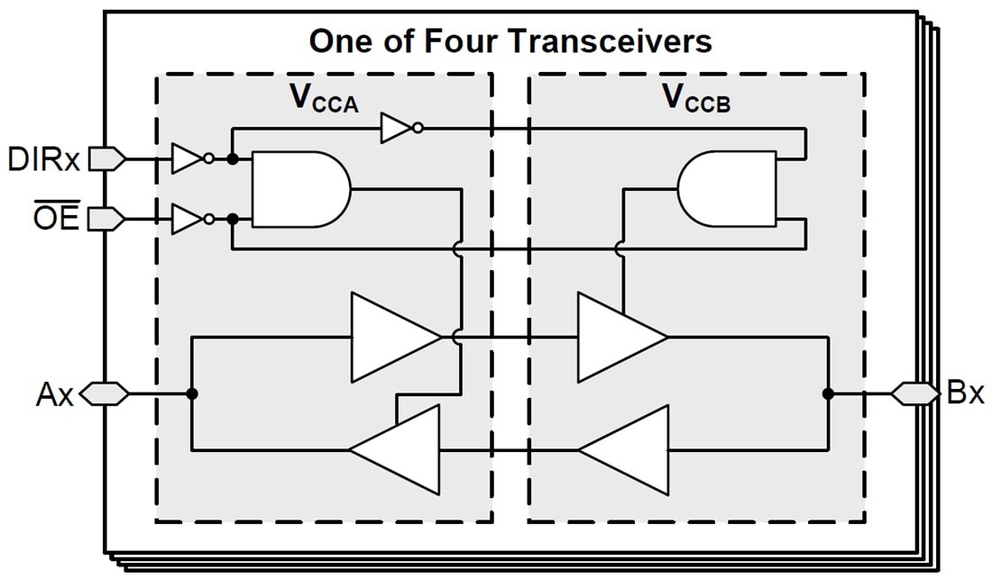 Block Diagram - Texas Instruments SN74AXC4T774/SN74AXC4T774-Q1 Bus Transceiver