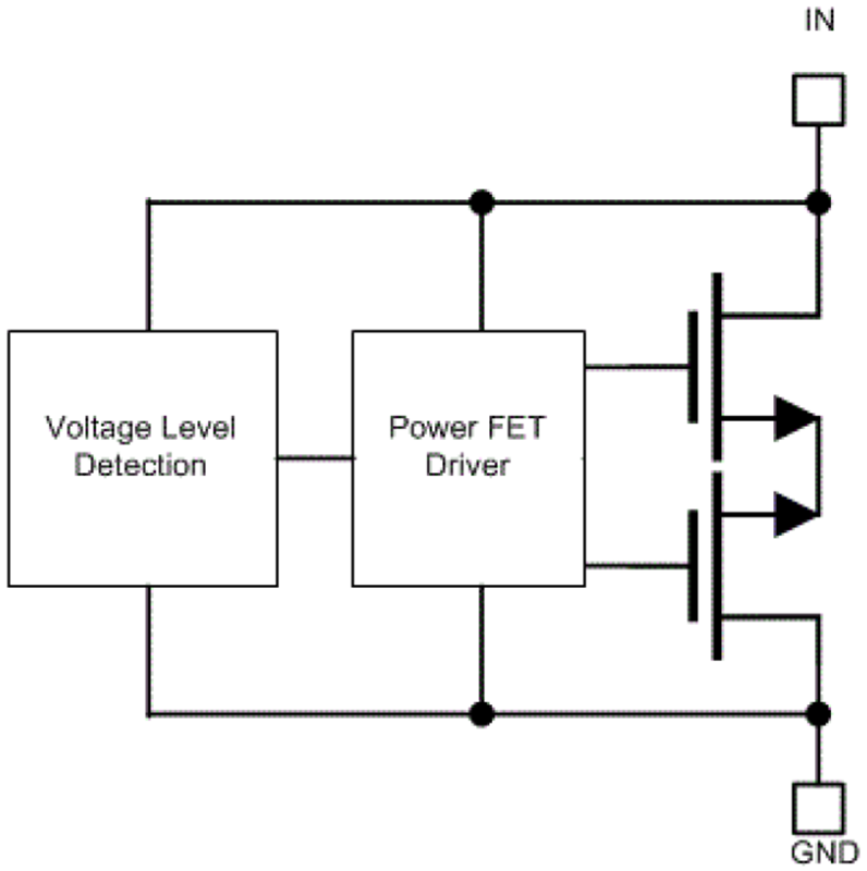 Block Diagram - Texas Instruments TVS1801 18V Bidirectional Surge Protection Device
