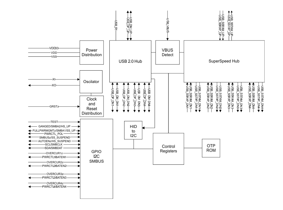 Block Diagram - Texas Instruments TUSB8043A 4-port USB 3.2 x1 Gen1 Hub