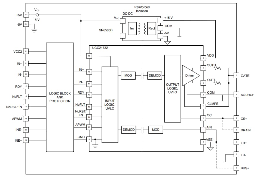 Block Diagram - Texas Instruments UCC21750QDWEVM-025 Evaluation Board