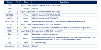 STMicroelectronics TCPP0x-Mxx USB Type-C™ Port Protection
